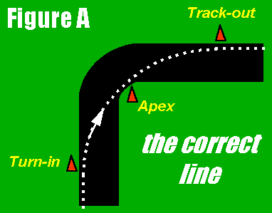 turn diagram